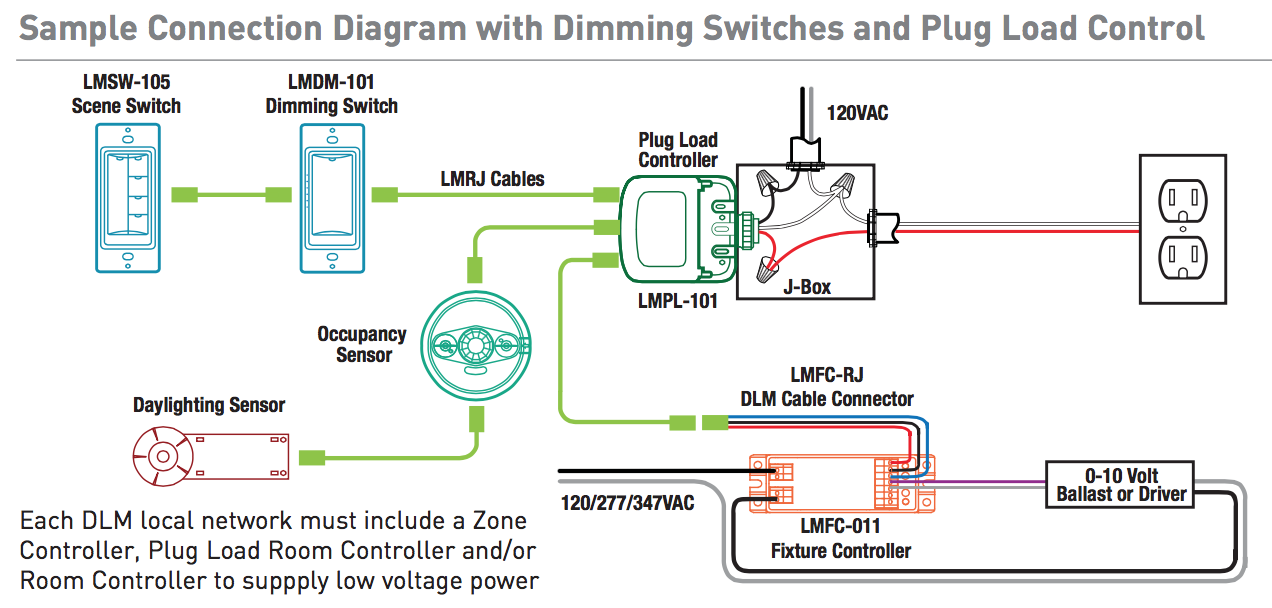 Switch connection. Connection diagram. Схема подключения Shore connection. Lighting Control diagram. Amptek Detector output connection diagram.